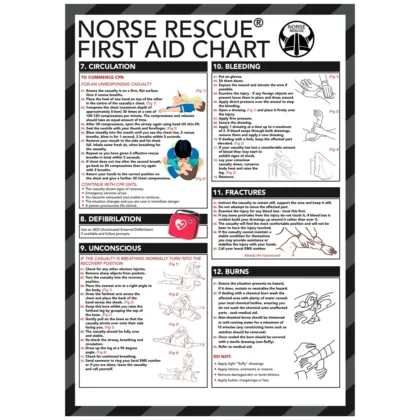 NORSE RESCUE® First Aid Chart